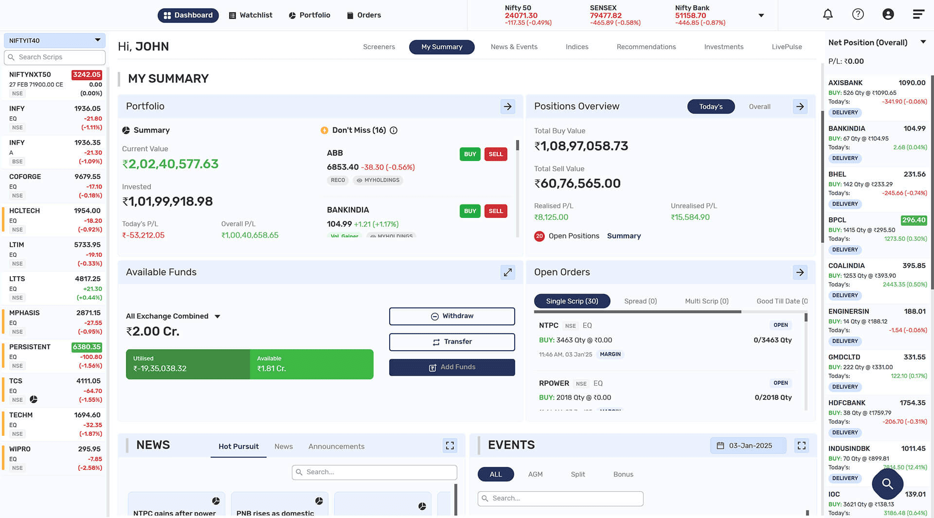 Dashboard Summary