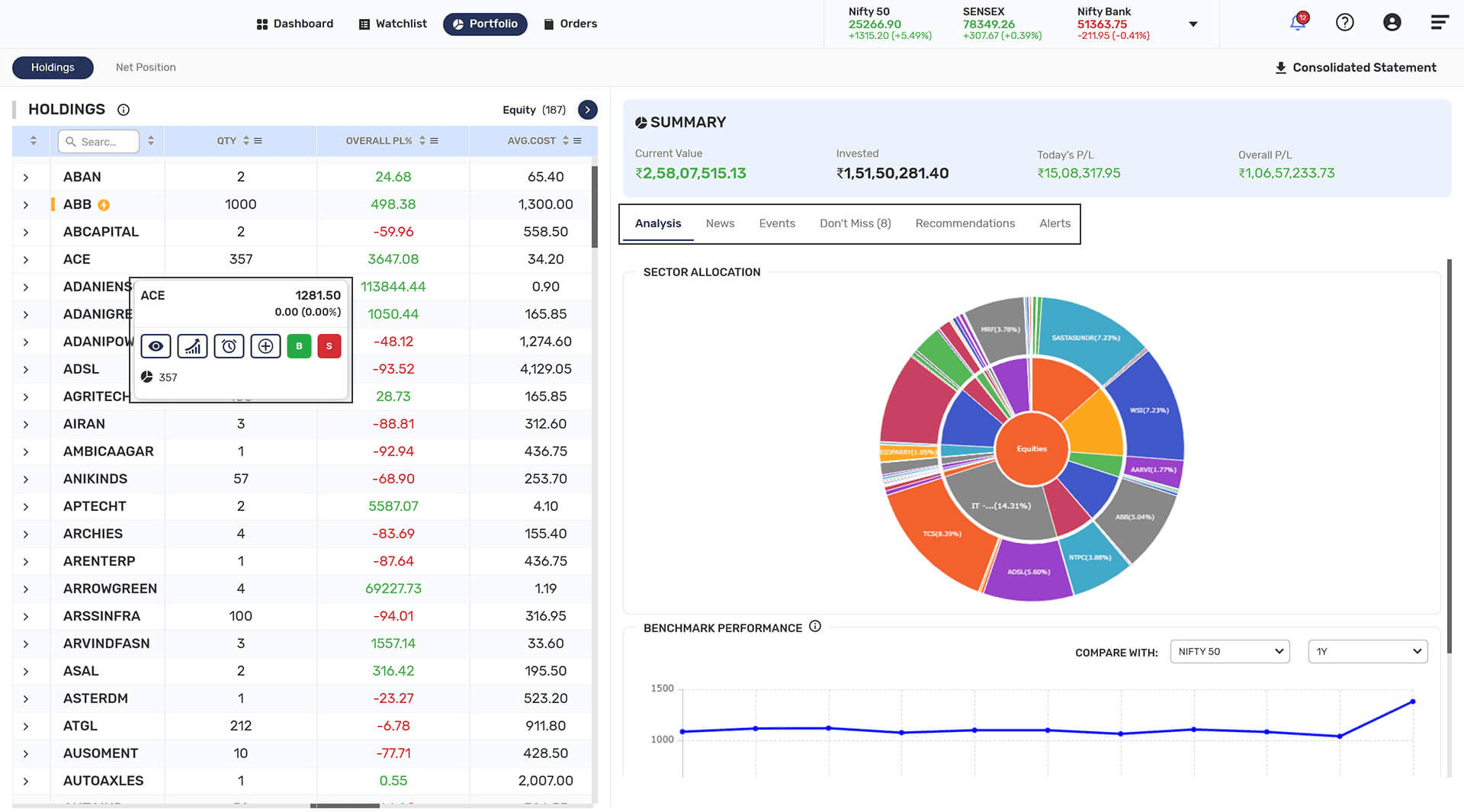 Portfolio Analysis
