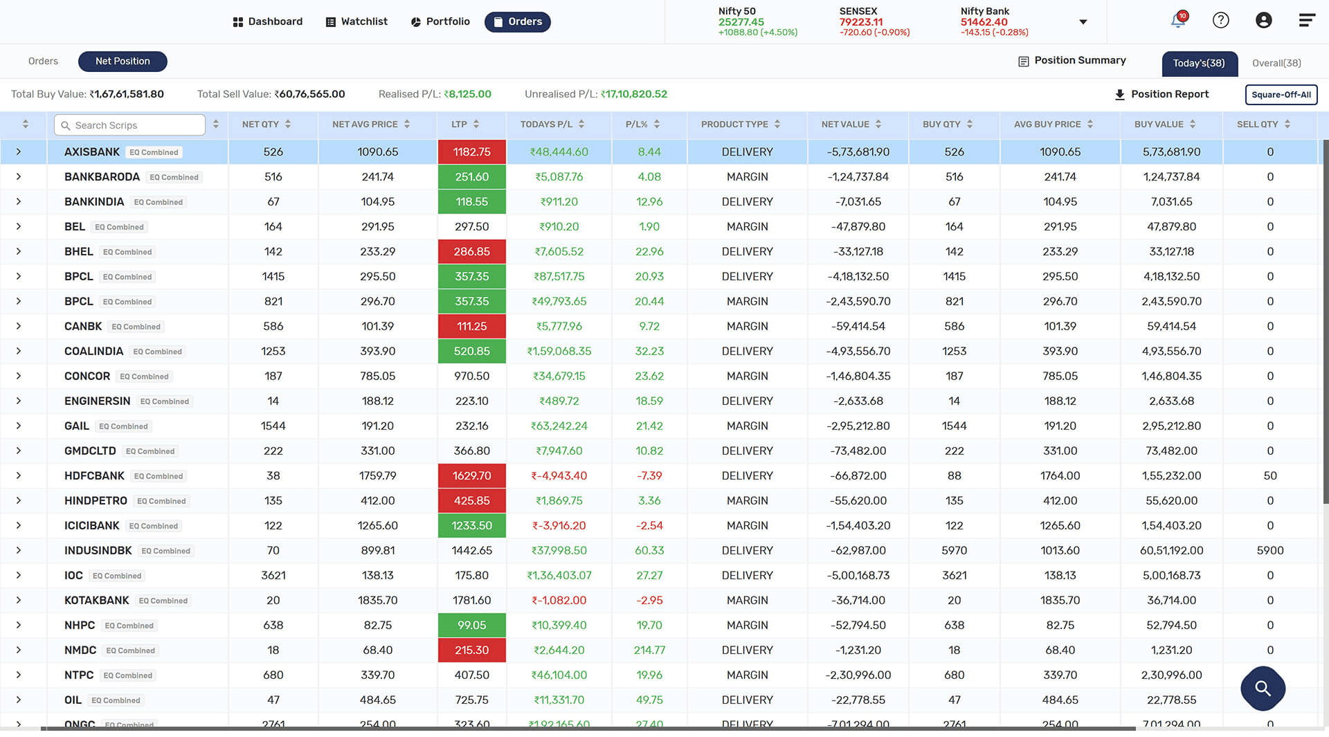 Portfolio NetPositions