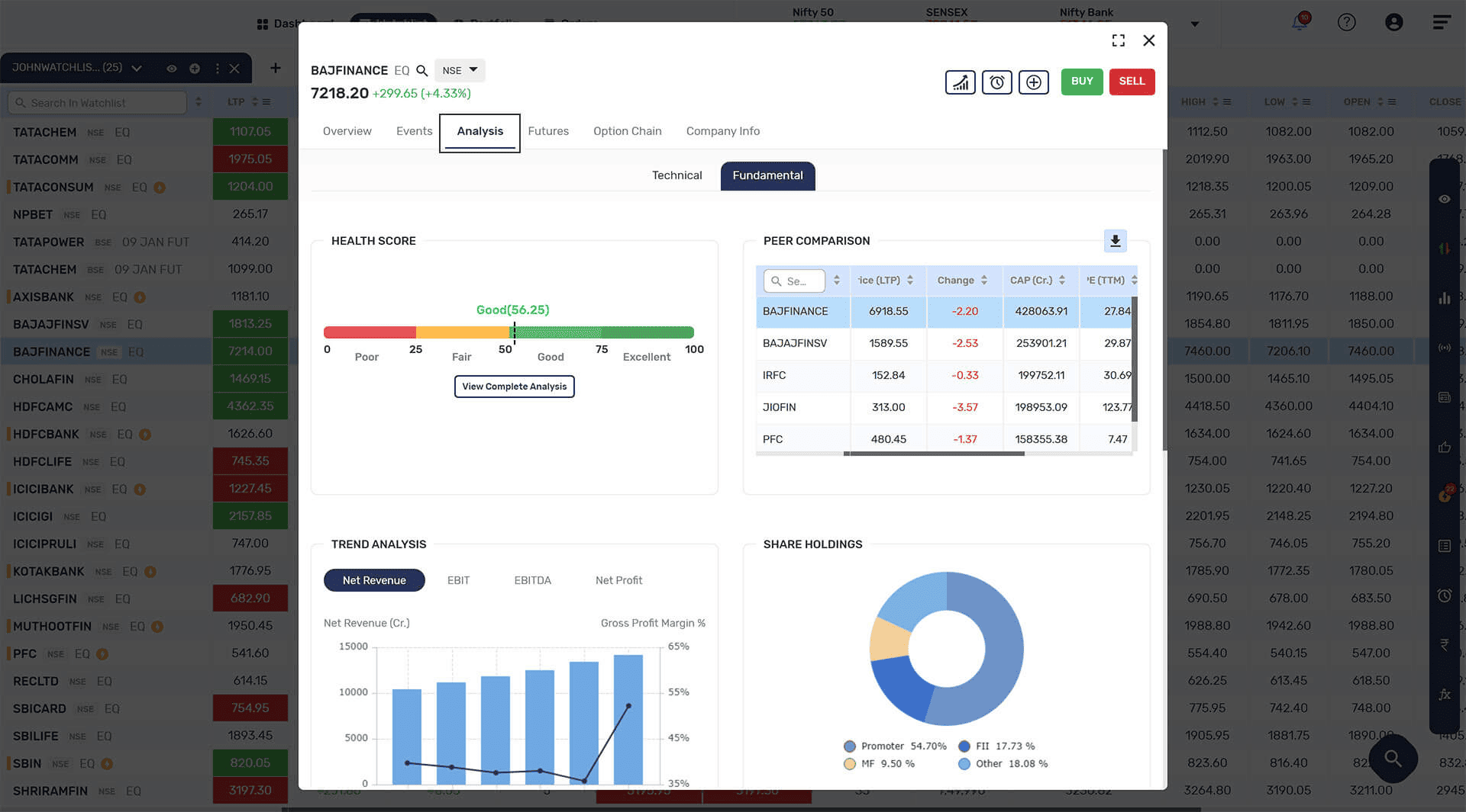 Scripoverview Analysis
