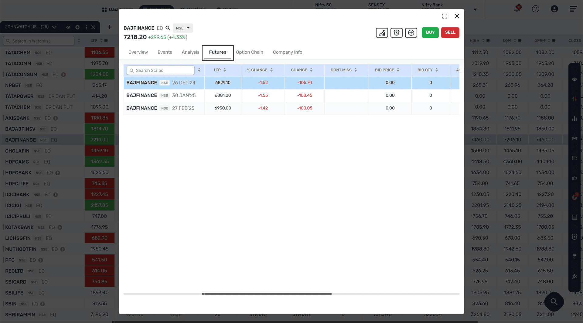 Scripoverview Futures