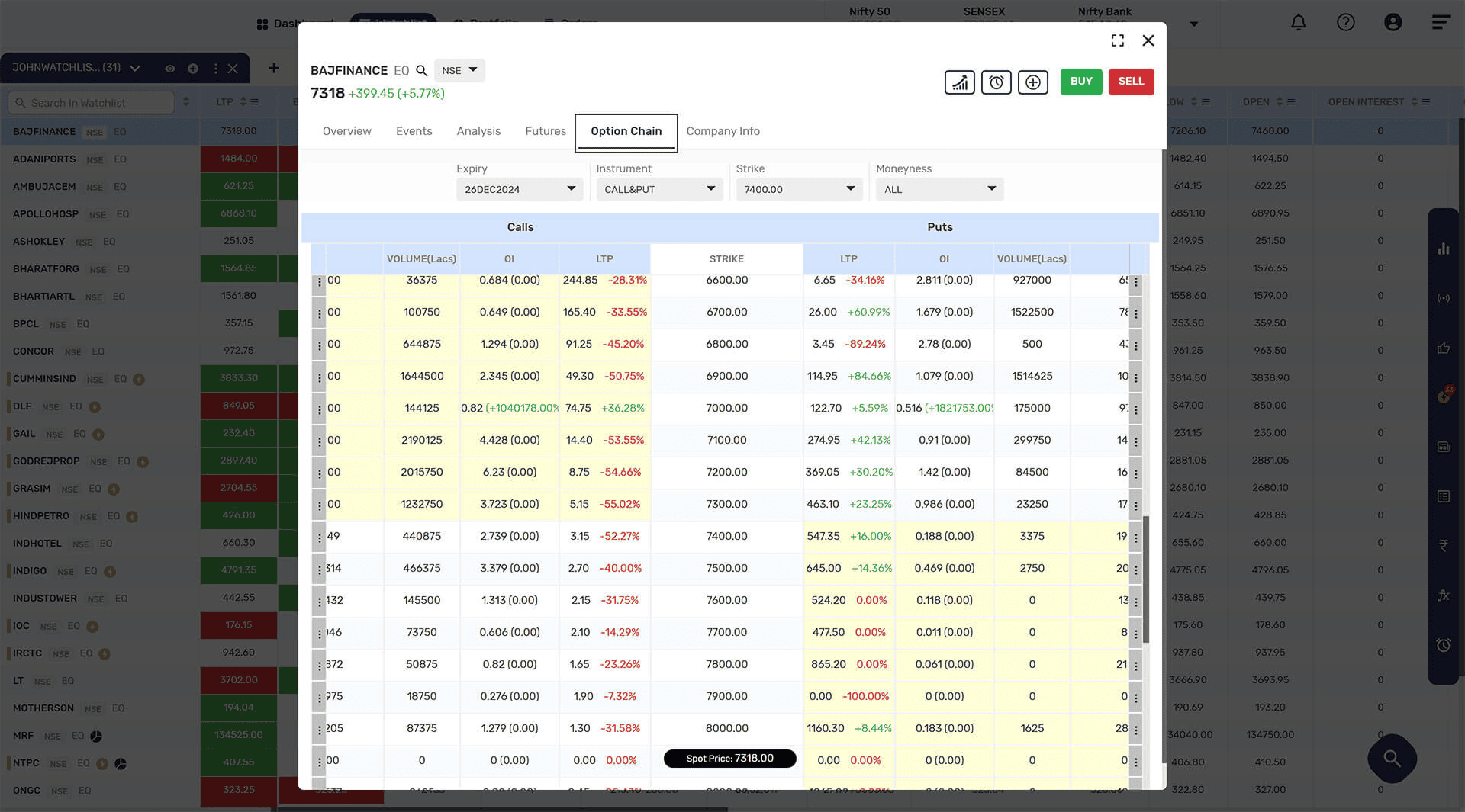 Scripoverview Option Chain