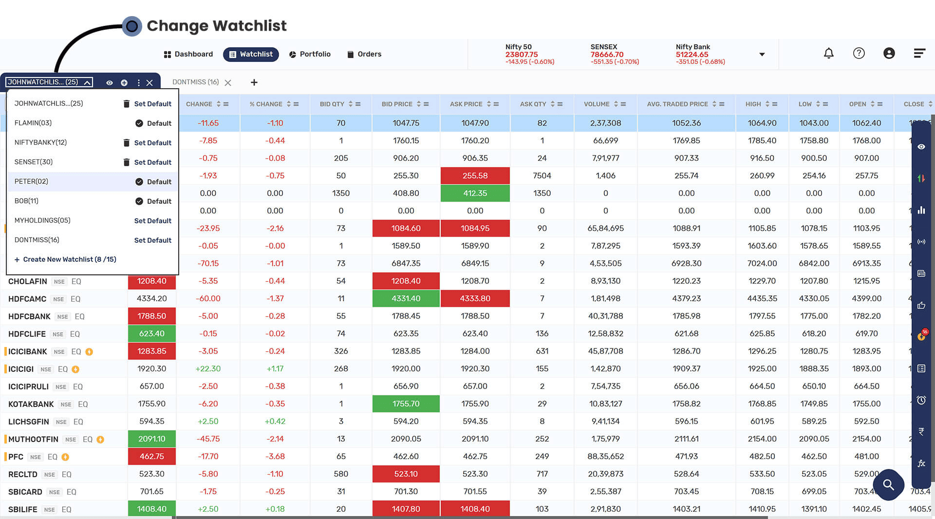 Change Watchlist
