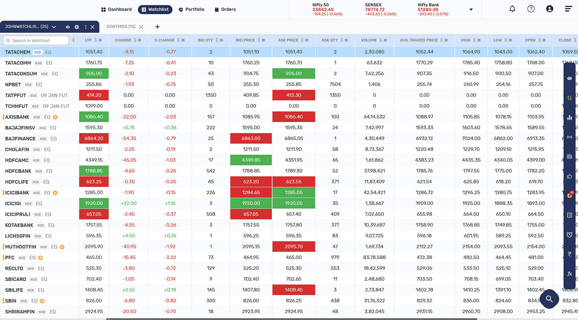 Watchlist Landing