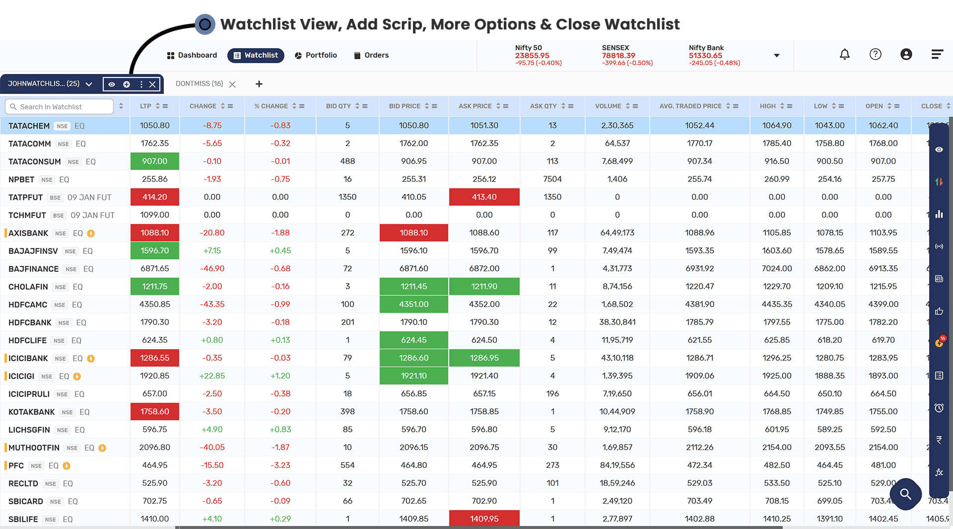 Watchlist Options