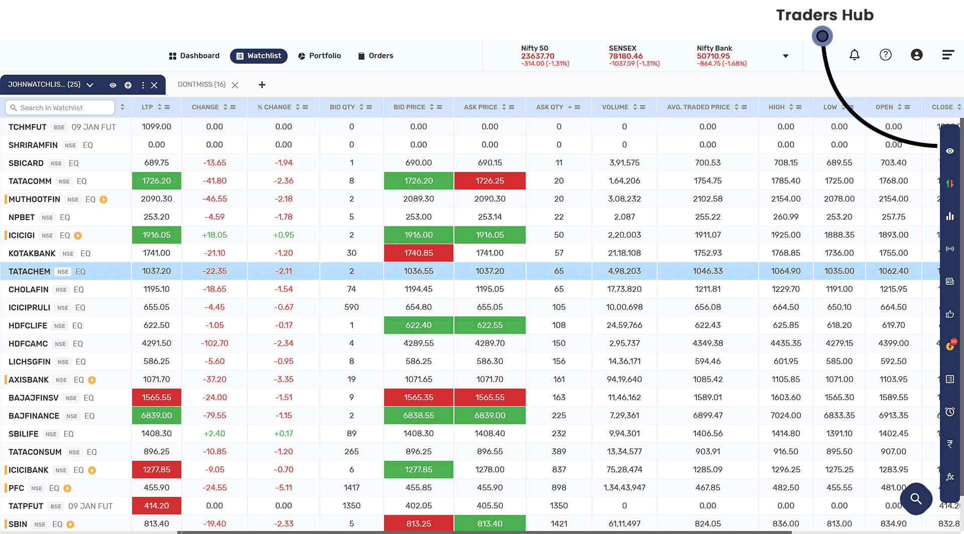 Watchlist Traders Hub